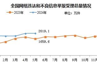 菜到令人发指！安东尼边路过不了人，对手开心大笑